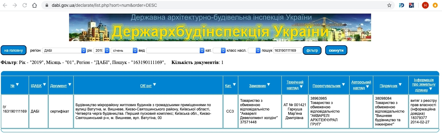 Сертифікат про готовність Очередь 4, дом Д9, ЖК Акварелі-2