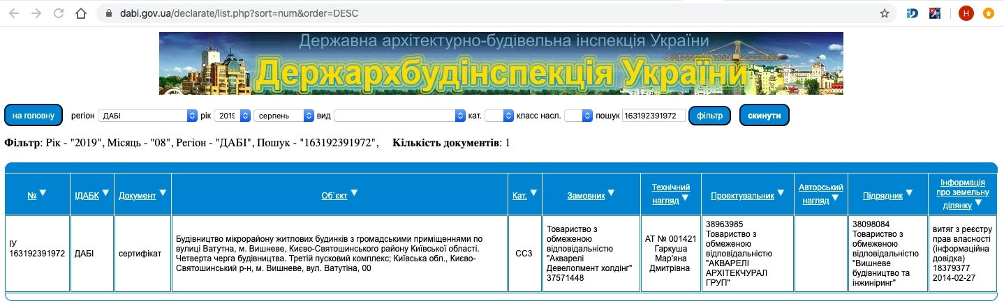 Сертифікат про готовність Очередь 4, дом Д11, ЖК Акварелі-2