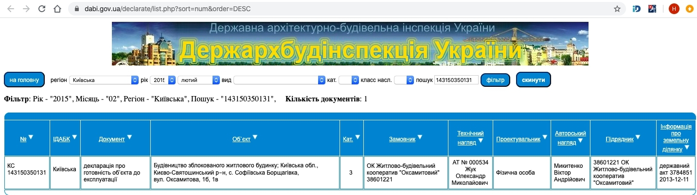 Сертифікат про готовність Бархатная, 1В, ЖК Оксамитовий