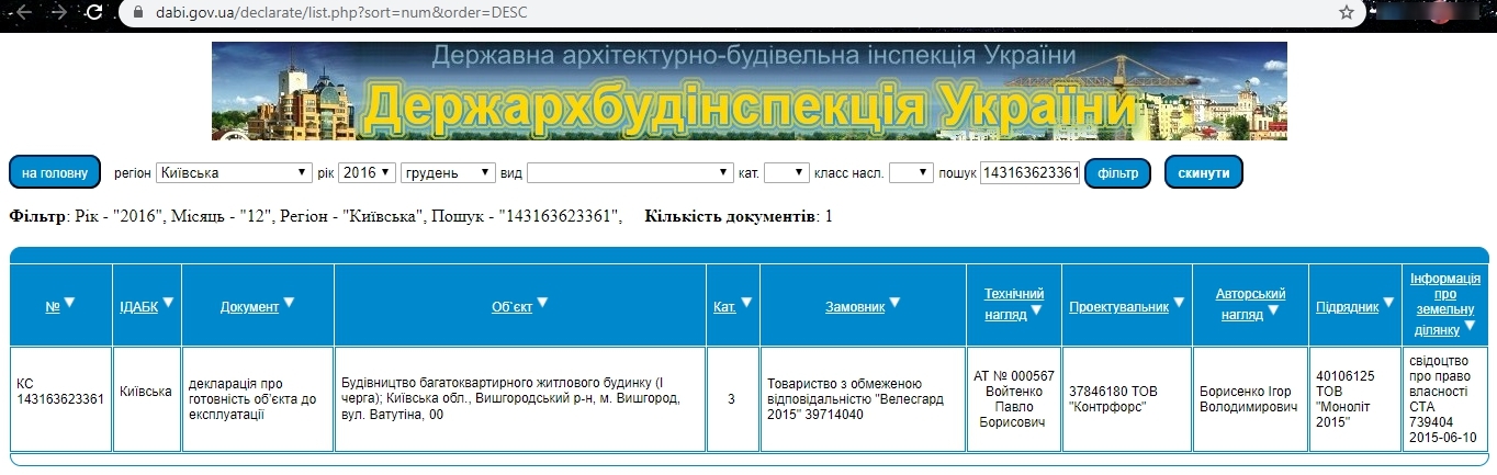 Сертифікат про готовність 111, ЖК Велесгард