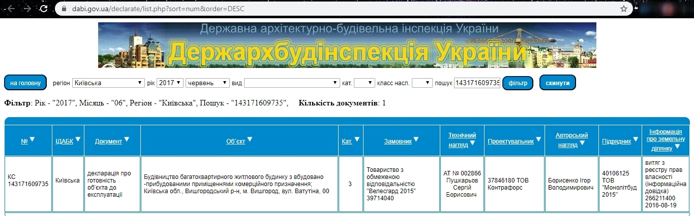 Сертифікат про готовність Дом 4, ЖК Велесгард