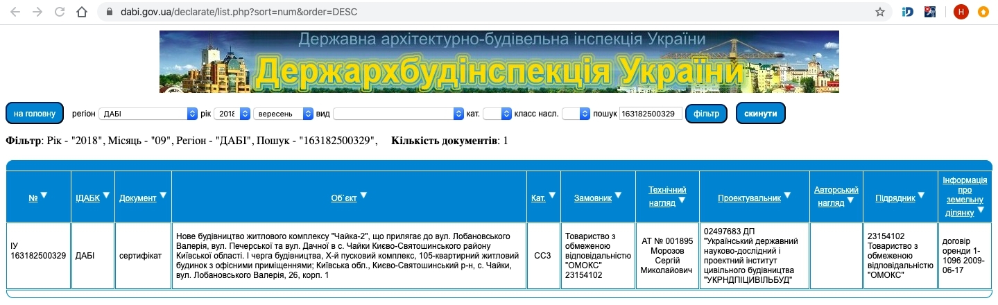 Сертифікат про готовність Лобановского, 26 / 1, ЖК Чайка