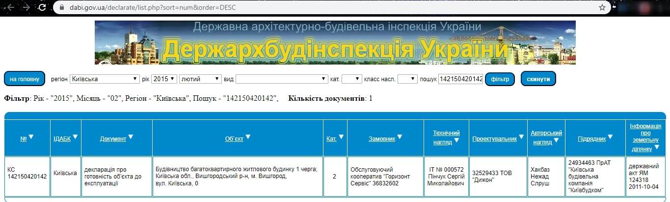 Сертифікат про готовність Дом 1, ЖК Київські Зорі
