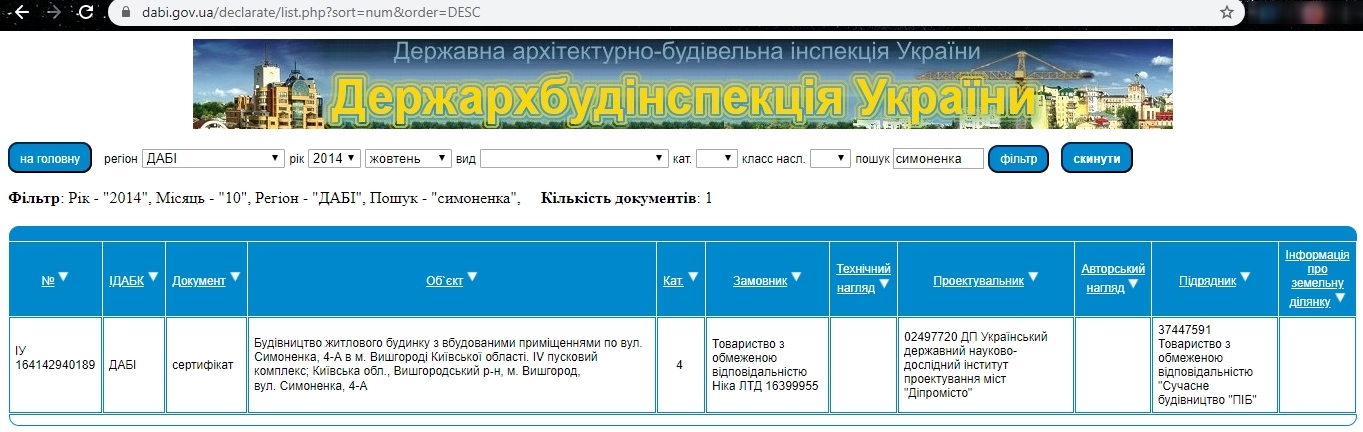 Сертифікат про готовність 4В, ЖК Княжа Гора