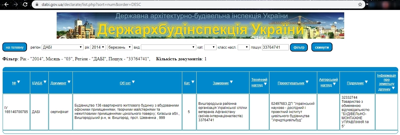 Сертифікат про готовність 6A, ЖК по просп. Шевченка, 6А