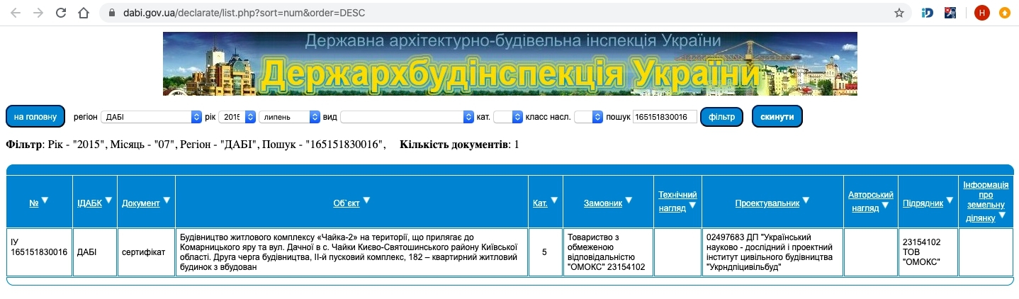 Сертифікат про готовність Лобановского, 28, секции 1, 2, ЖК Чайка