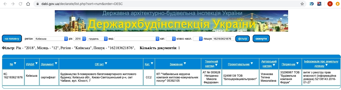 Сертифікат про готовність Дом, ЖК Чабани