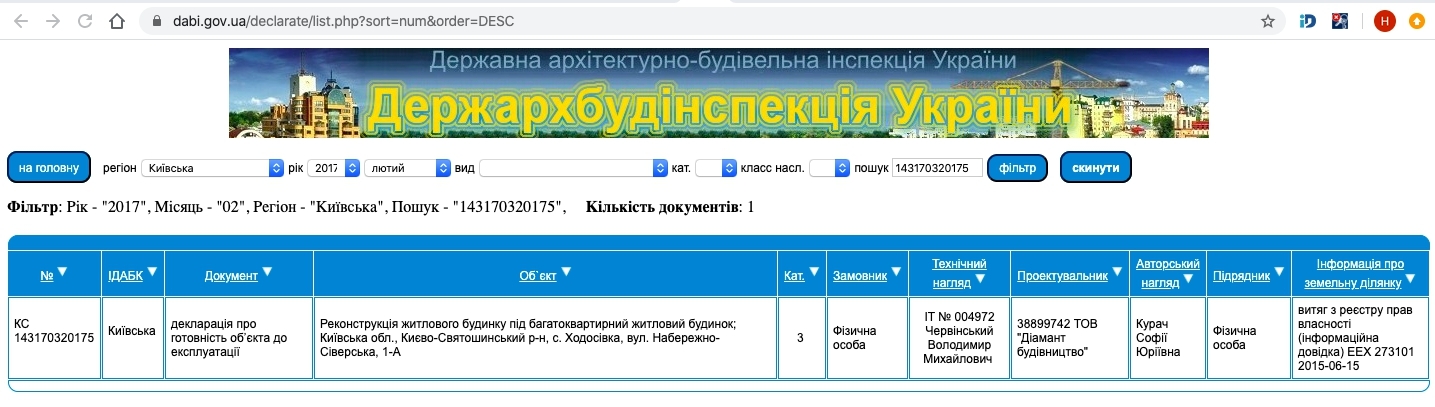 Сертифікат про готовність Дом, КБ Хутір Ясний