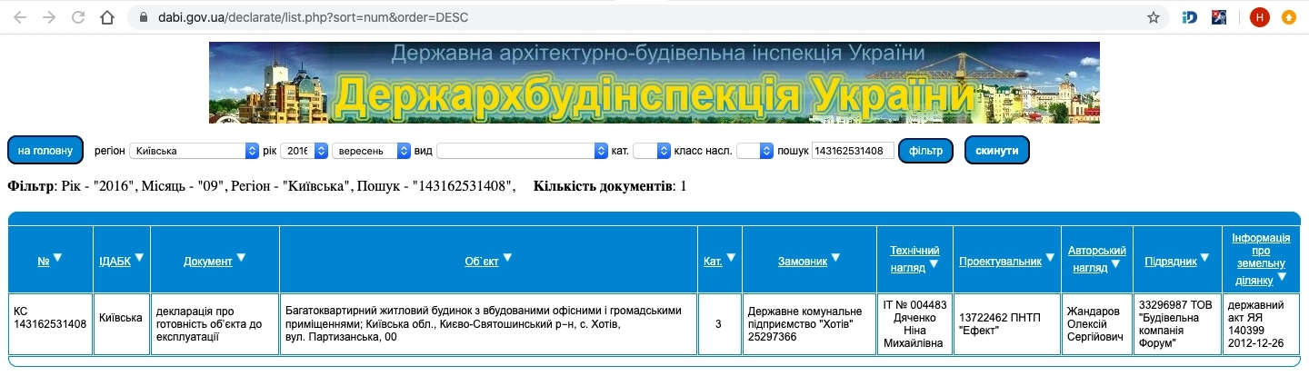 Сертифікат про готовність Жилой комплекс, ЖК Хотів