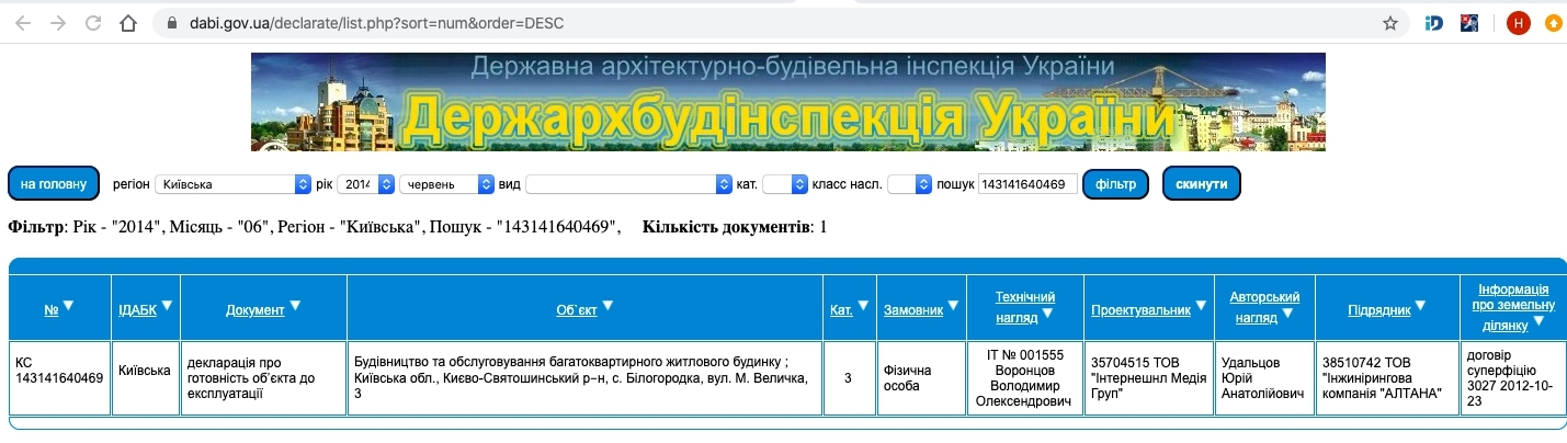 Сертифікат про готовність Величко, 3, ЖК Білий Шоколад.Center