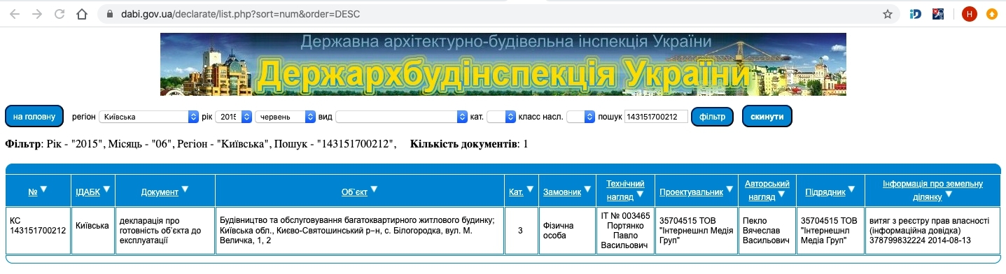 Сертифікат про готовність Величка, 1, ЖК Білий Шоколад.Center