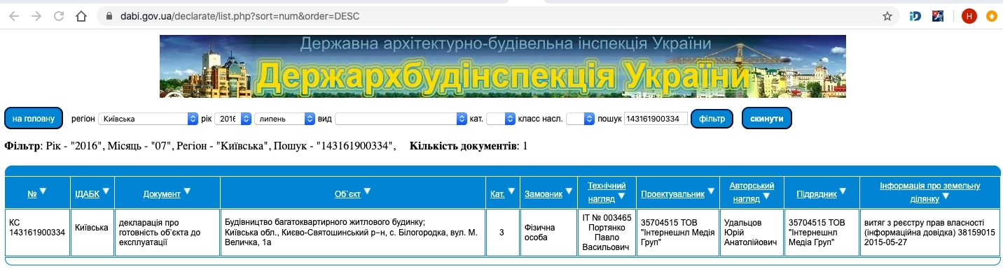 Сертифікат про готовність Величка, 1А, ЖК Білий Шоколад.Center
