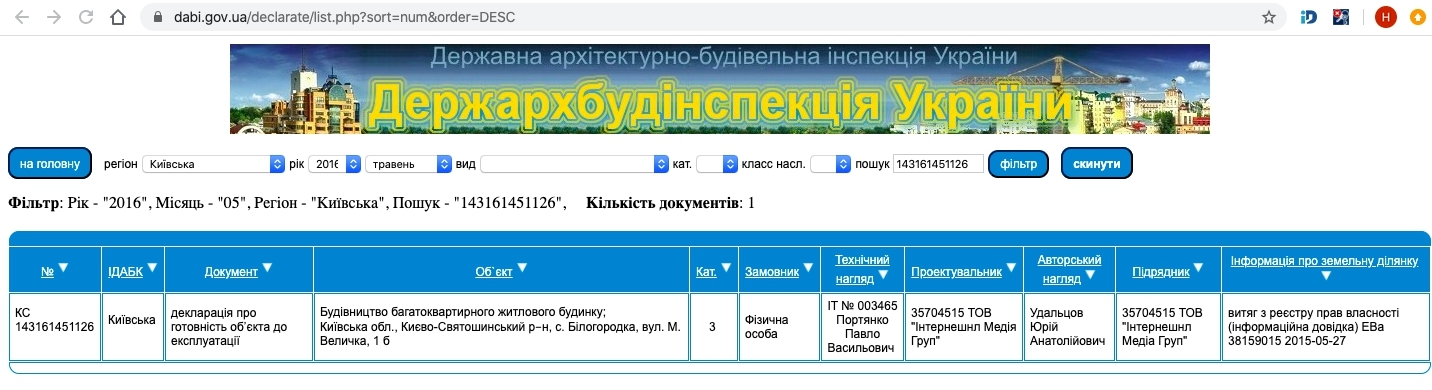 Сертифікат про готовність Величко, 1Б, ЖК Білий Шоколад.Center