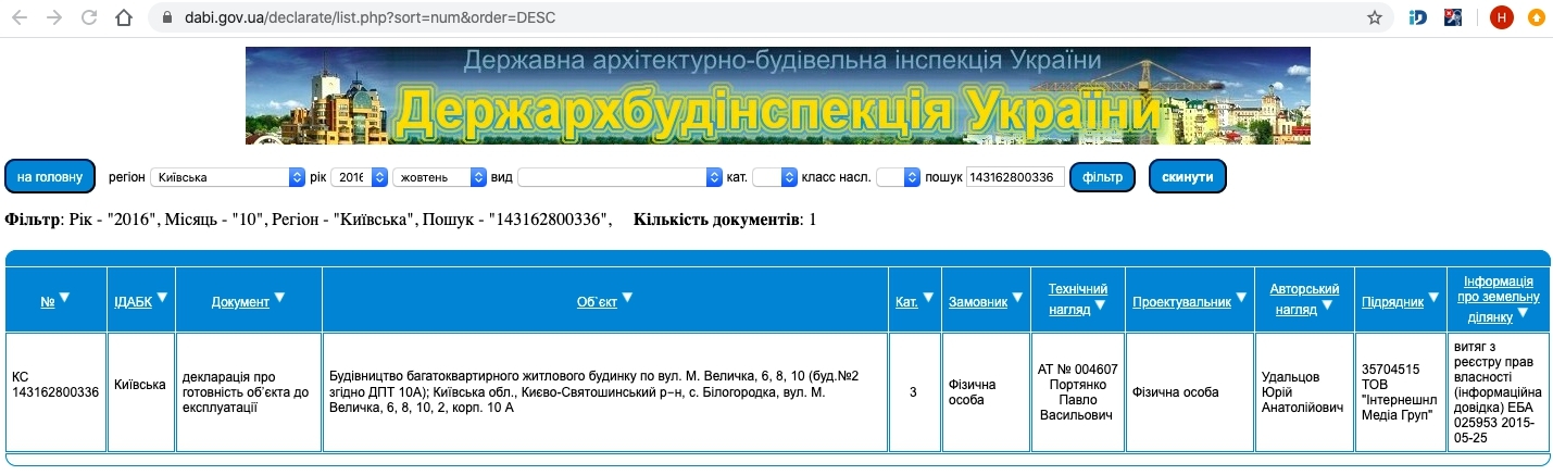 Сертифікат про готовність Величко, 6, 8, 10, 2, корпус 10А, ЖК Білий Шоколад.Center