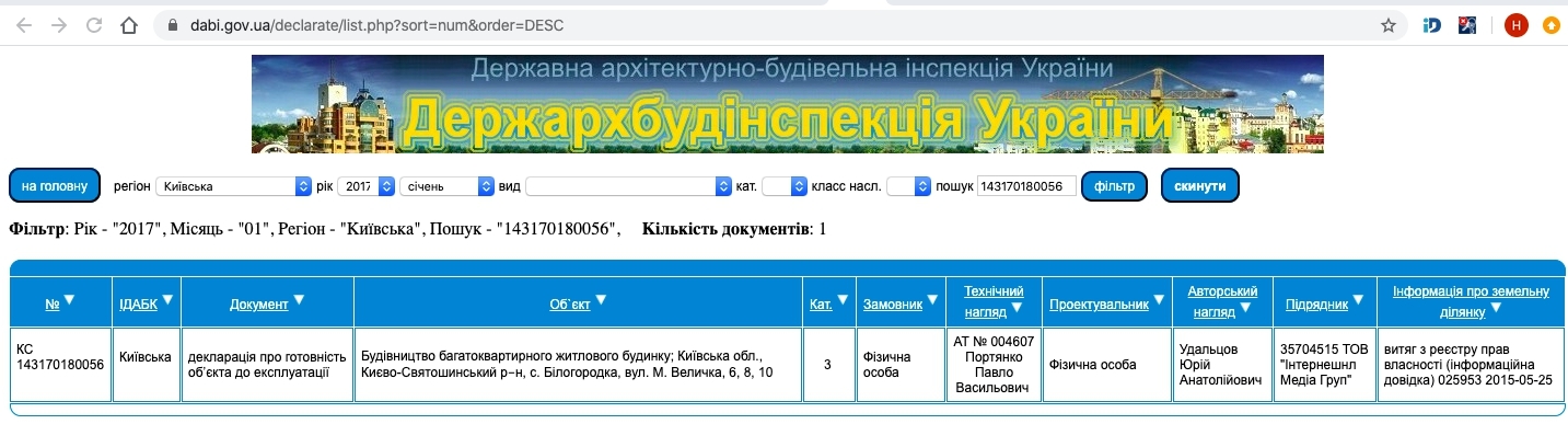 Сертифікат про готовність Величко, 6, 8, 10, ЖК Білий Шоколад.Center
