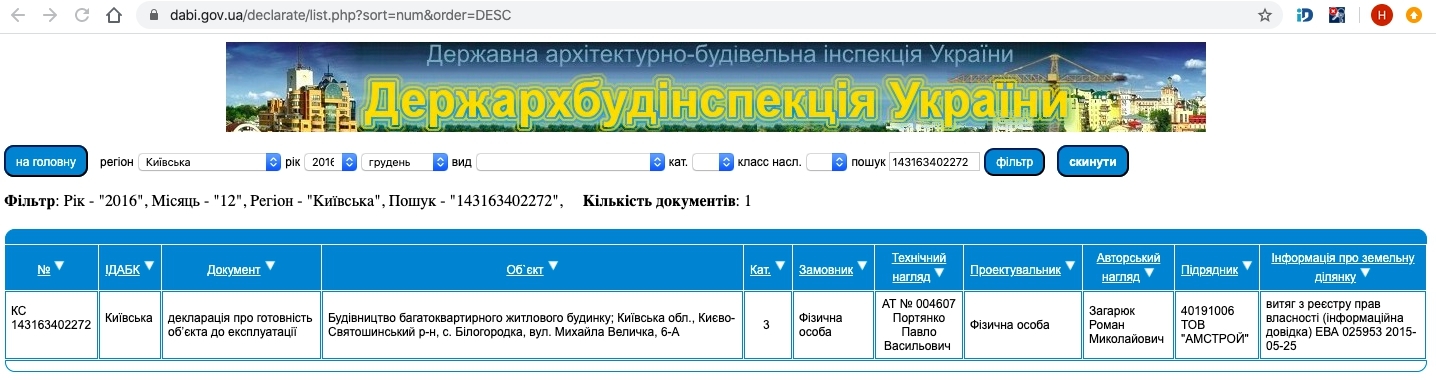 Сертифікат про готовність Величко, 6А, ЖК Білий Шоколад.Center