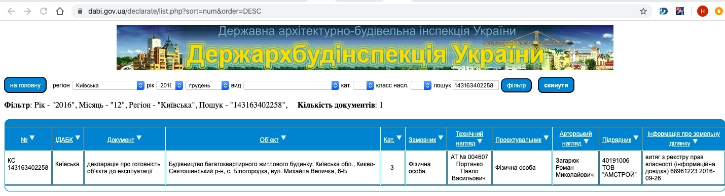 Сертифікат про готовність Величко, 6Б, ЖК Білий Шоколад.Center