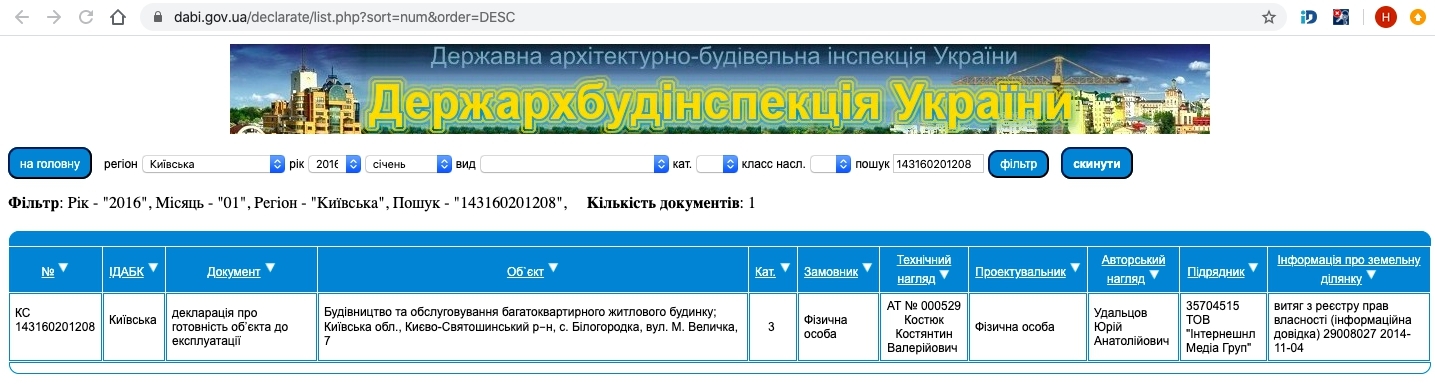 Сертифікат про готовність Величко, 7, ЖК Білий Шоколад.Center