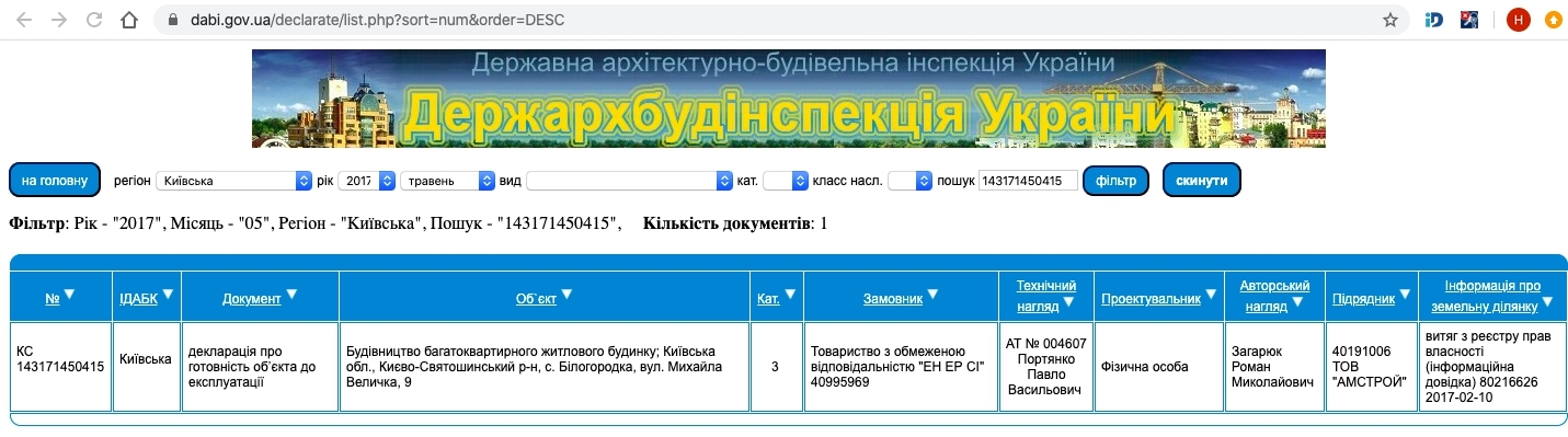 Сертифікат про готовність Величко, 9, ЖК Білий Шоколад.Center