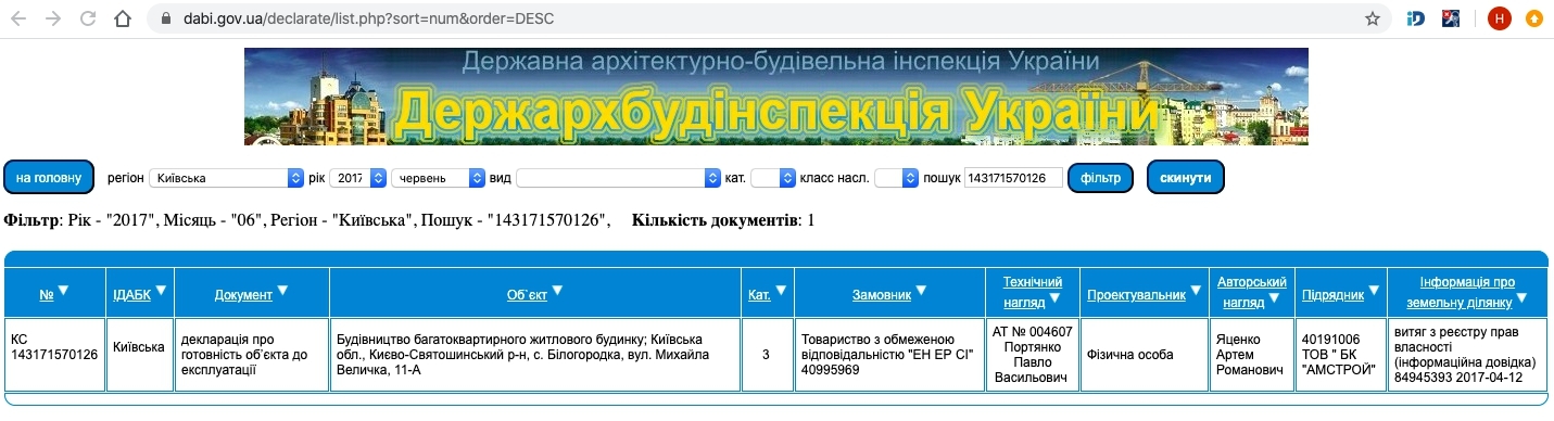 Сертифікат про готовність Величко, 11А, ЖК Білий Шоколад.Center