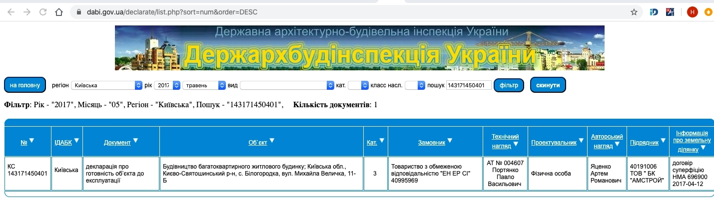 Сертифікат про готовність Величко, 11Б, ЖК Білий Шоколад.Center