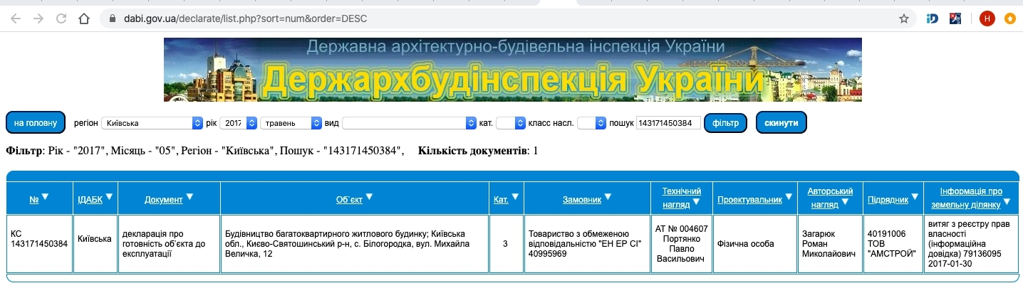 Сертифікат про готовність Величко, 12, ЖК Білий Шоколад.Center