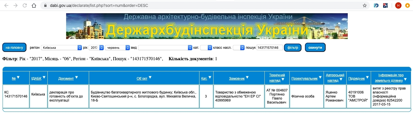 Сертифікат про готовність Величко, 18Б, ЖК Білий Шоколад.Center