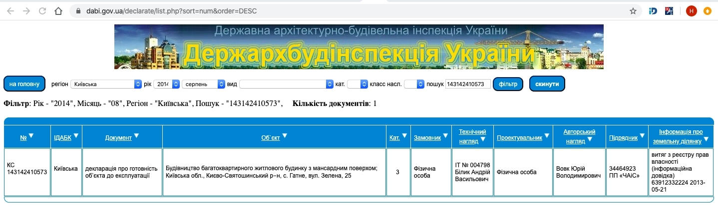 Сертифікат про готовність Зеленая, 25, ЖК Ваша квартира