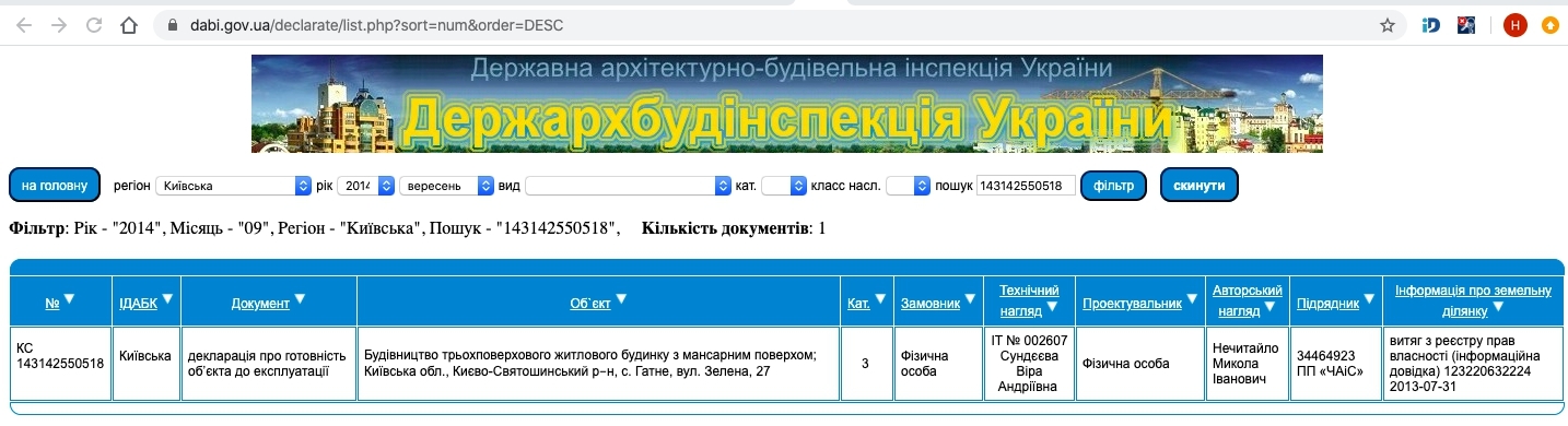 Сертифікат про готовність Зеленая, 27, ЖК Ваша квартира