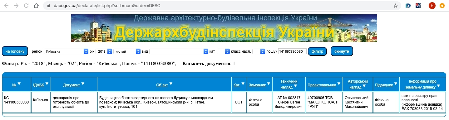 Сертифікат про готовність Институтская, 101, ЖК Ваша квартира