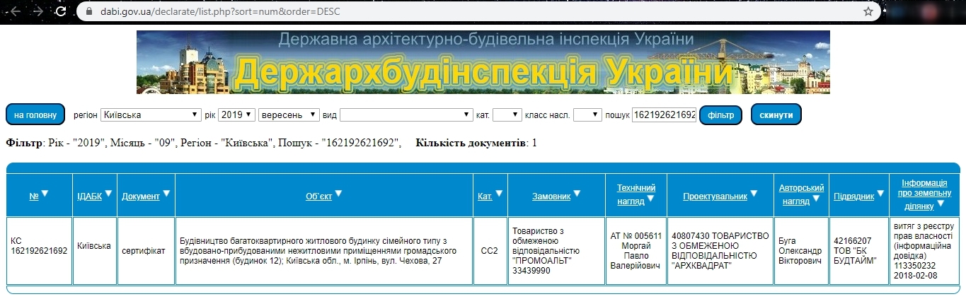 Сертифікат про готовність Дом 1, ЖК City Park