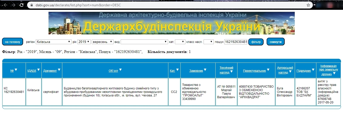 Сертифікат про готовність Дом 1, ЖК City Park