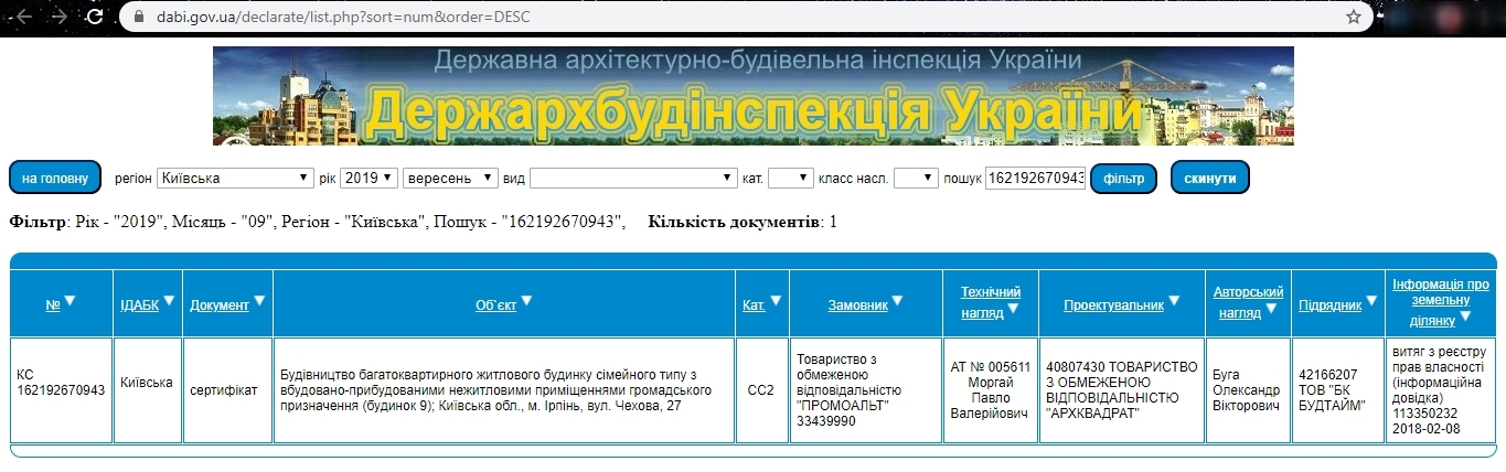 Сертифікат про готовність Дом 1, ЖК City Park
