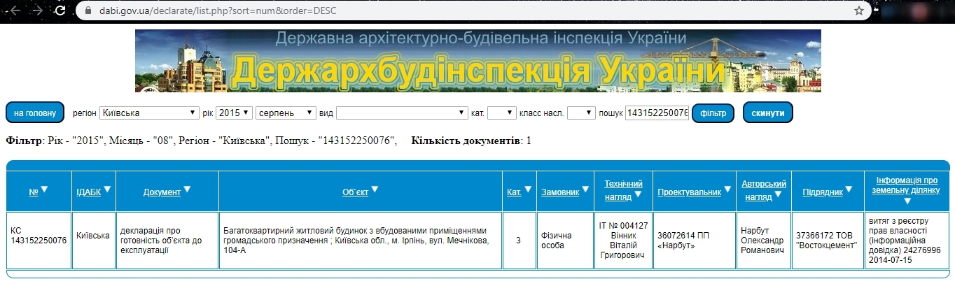 Сертифікат про готовність 104-А, ЖК Green Life