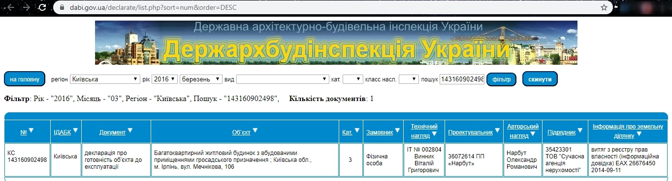 Сертифікат про готовність 106, ЖК Green Life