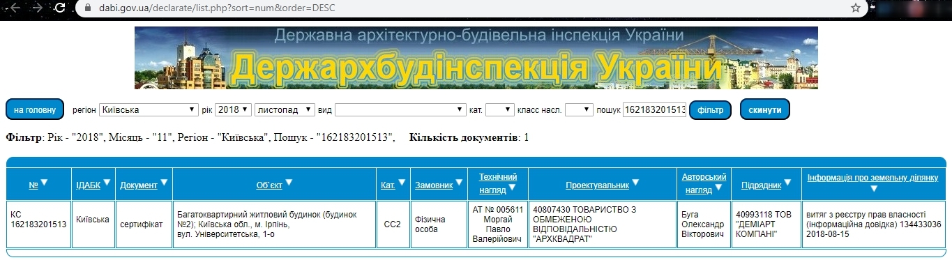 Сертифікат про готовність Дом 2, ЖК Green Side