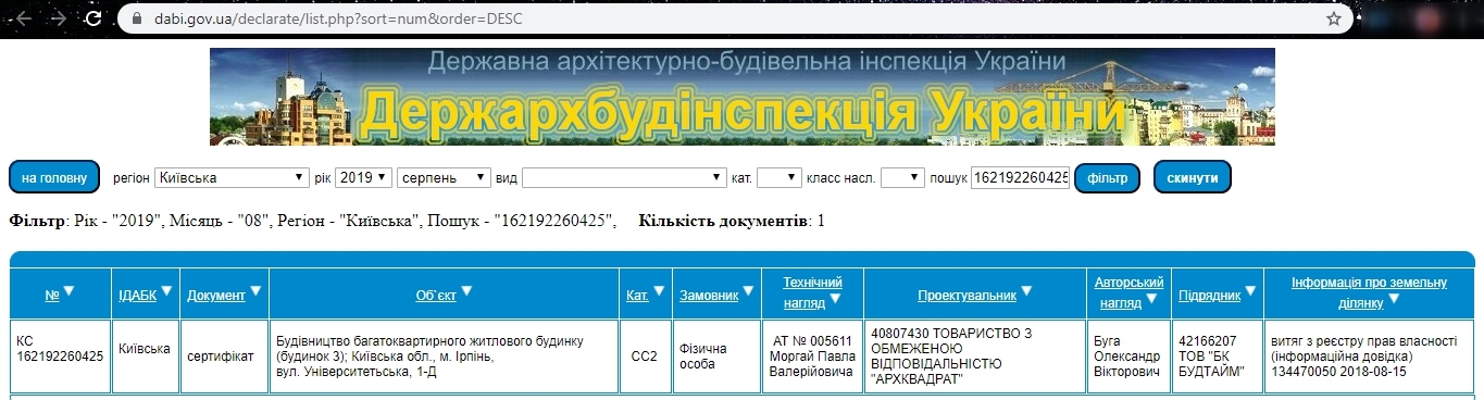 Сертифікат про готовність Дом 3, ЖК Green Side