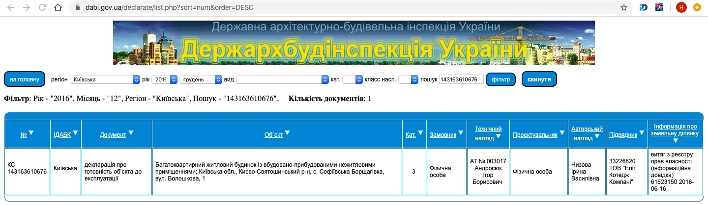 Сертификат о готовности Волошкова, 1, ЖК Волошковый