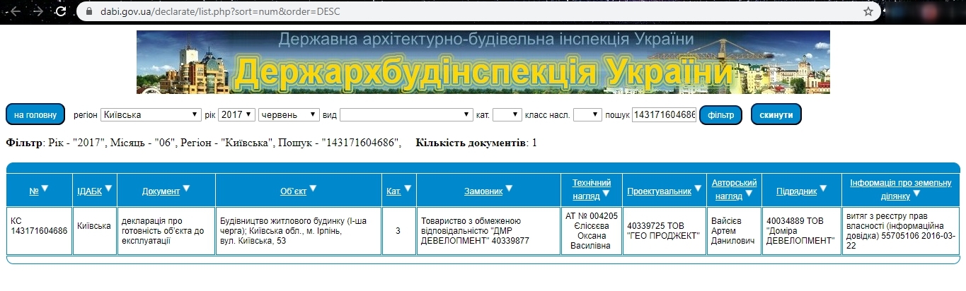 Сертифікат про готовність 53, ЖК MunHausen