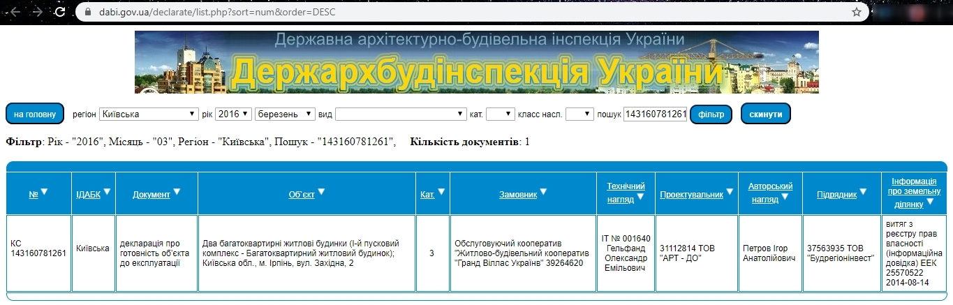 Сертифікат про готовність 2, ЖК Rich Town