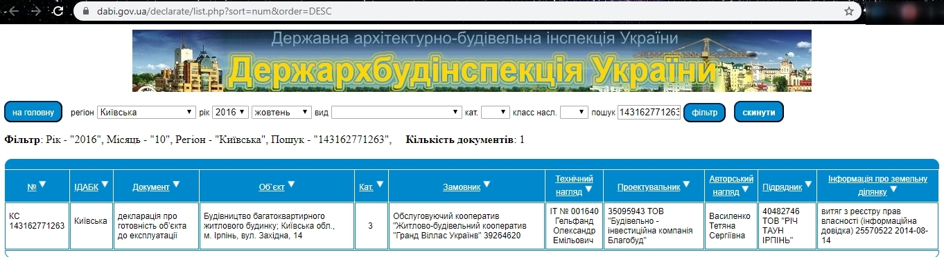 Сертифікат про готовність 14, ЖК Rich Town