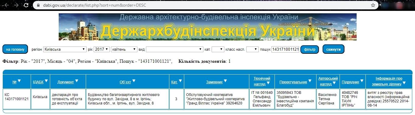 Сертифікат про готовність 8, ЖК Rich Town