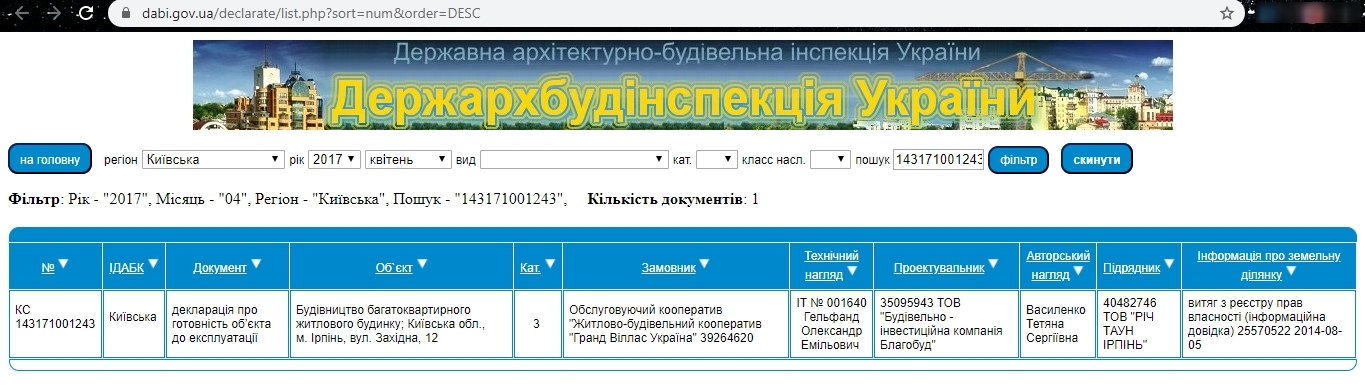 Сертифікат про готовність 12, ЖК Rich Town