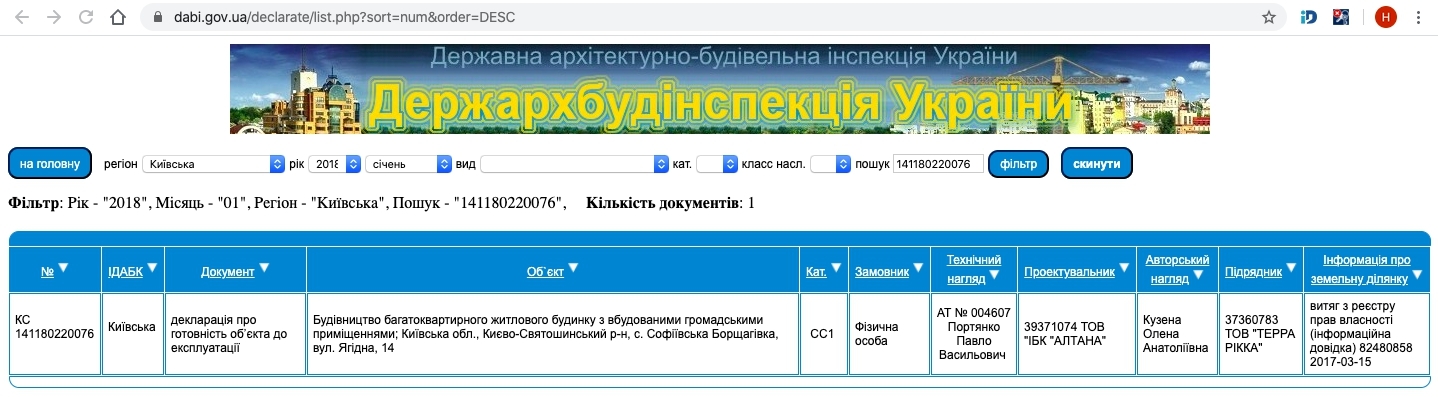 Сертифікат про готовність Ягодная, 14, ЖК Нова Данія