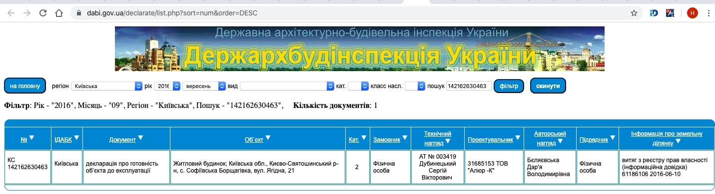 Сертифікат про готовність Ягодная, 21, ЖК Нова Данія