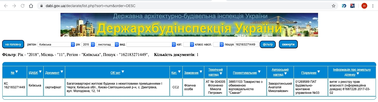Сертифікат про готовність Дом 1, ЖК Дмитрівський