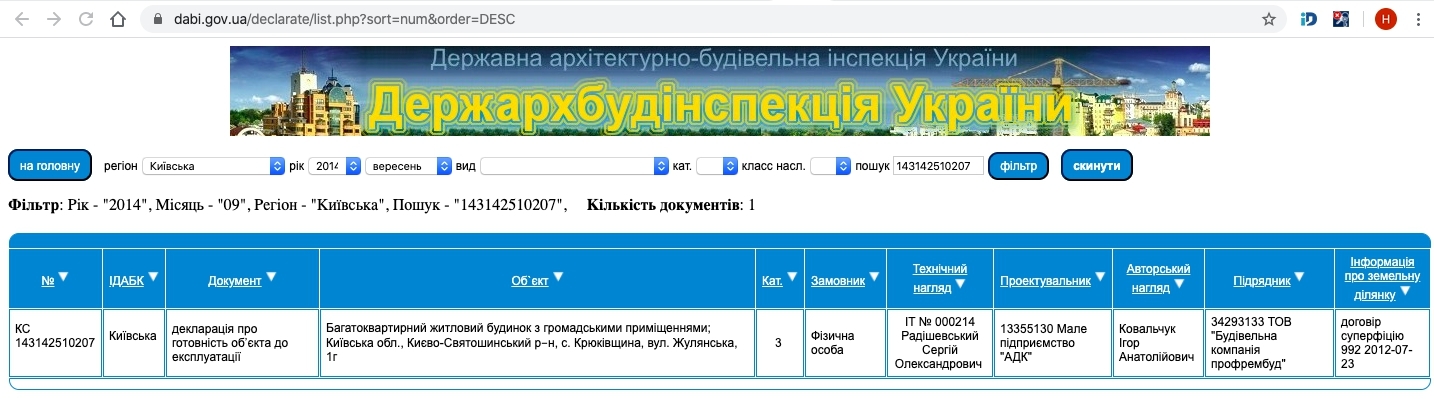 Сертификат о готовности Жулянская, 1Г, ЖК Евромисто