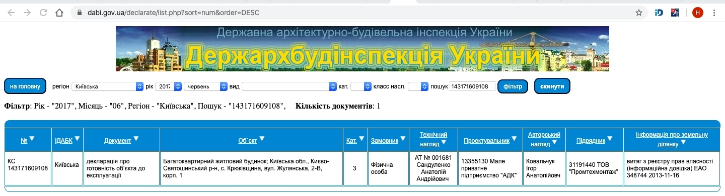 Сертификат о готовности Жулянская, 2В, ЖК Евромисто