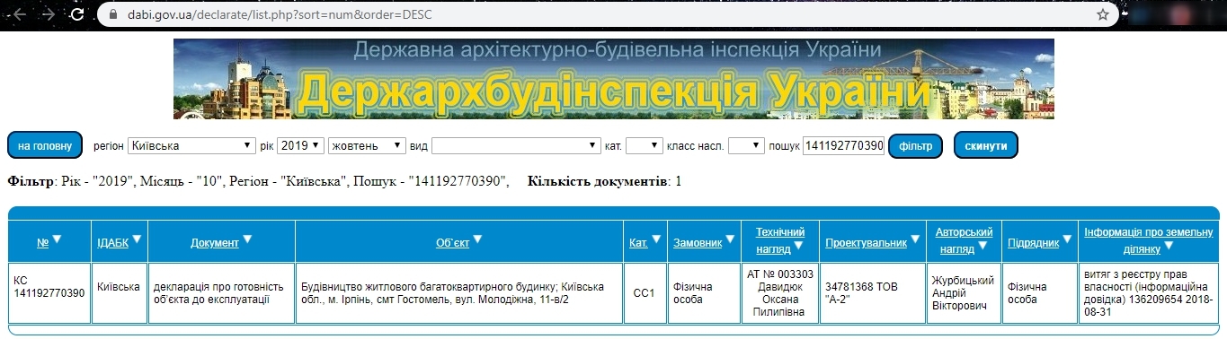 Сертифікат про готовність Дом 2, ЖК Гостомельські Липки-2