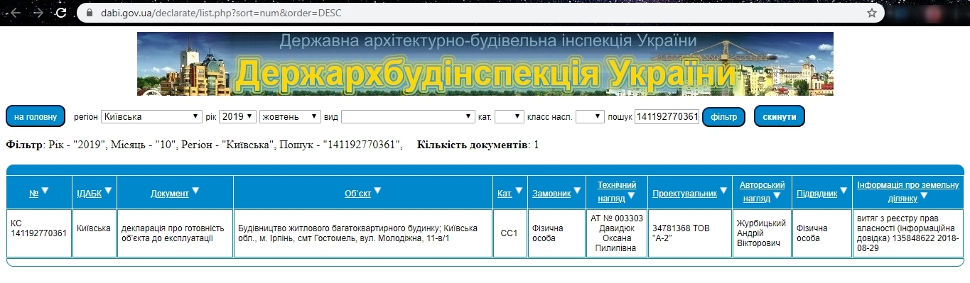 Сертифікат про готовність Дом 3, ЖК Гостомельські Липки-2